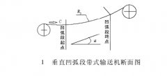 皮帶輸送機垂直曲線段的優(yōu)化設計