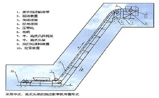 大傾角皮帶輸送機(jī)