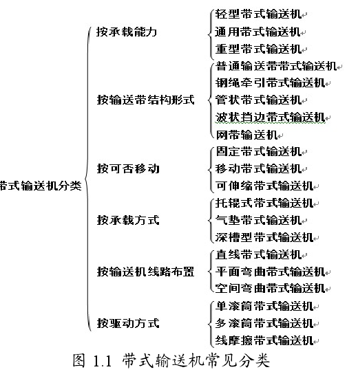 帶式輸送機(jī)