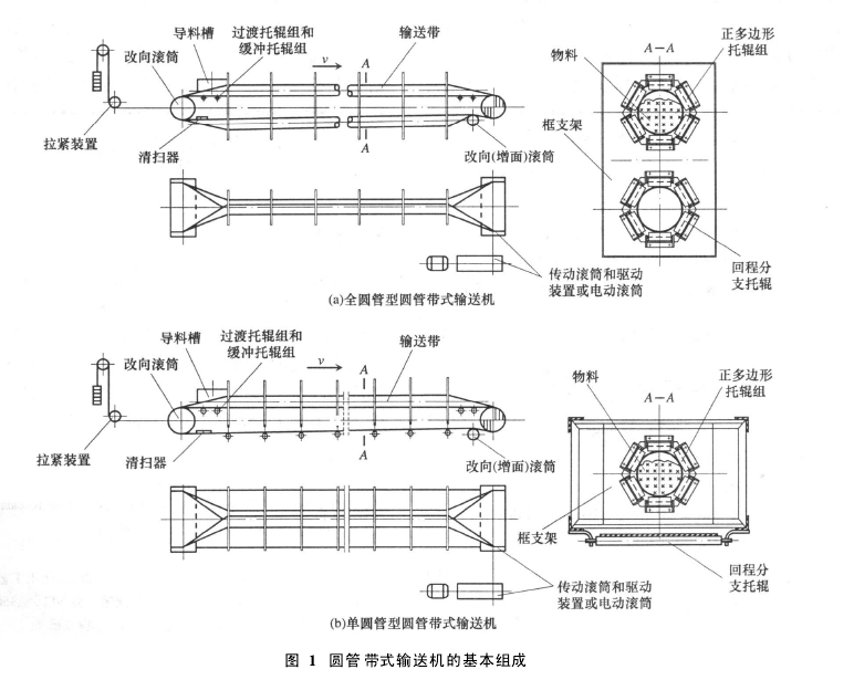 帶式輸送機(jī)