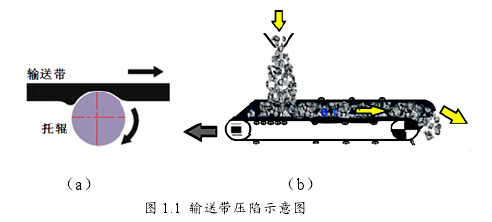 大傾角皮帶輸送機(jī)