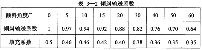 螺旋輸送機