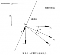 螺旋輸送機(jī)小麥顆粒的力學(xué)分析